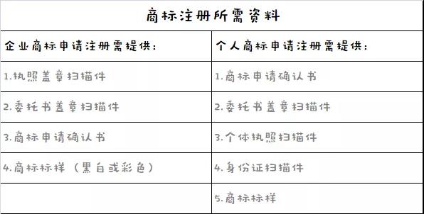 我就想申请个商标，怎么这么难？