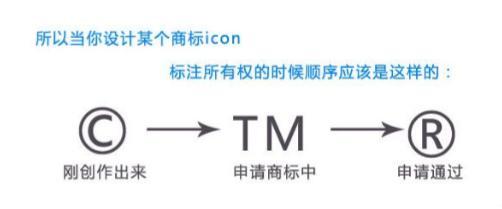 修法:商标申请不以使用为目的应予驳回