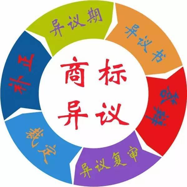 东莞商标异议不予受理怎么办?