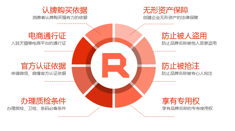 商标部分驳回如何处理