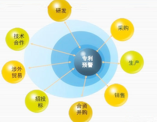 专利申请要求核查能通过吗