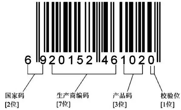商品条形码续展指南