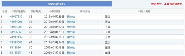 商标注册公司
