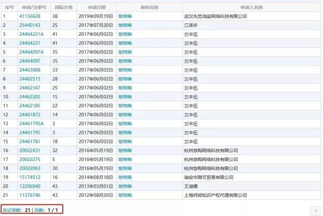 饭特稀商标
