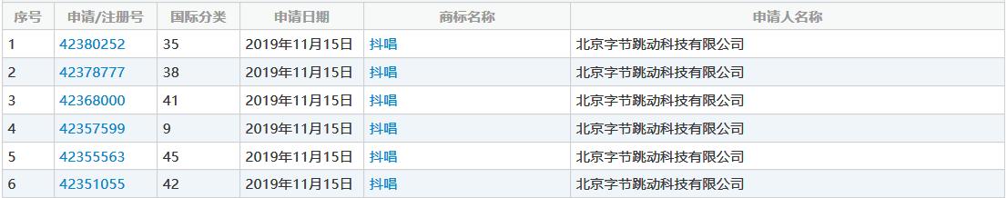 抖唱商标注册