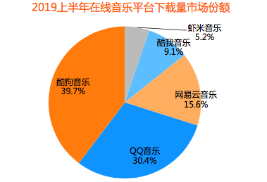 音乐版权