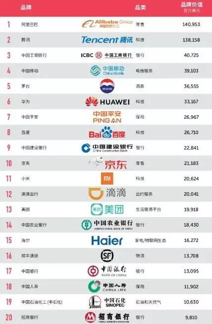 商标无形价值