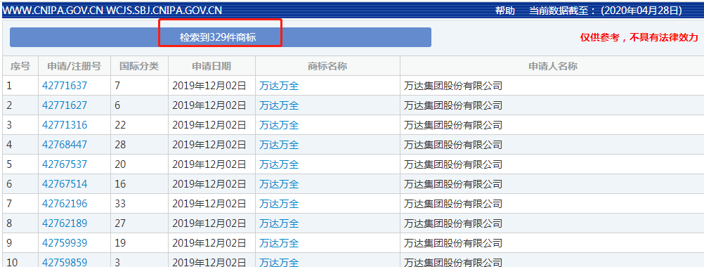 万达商标注册申请