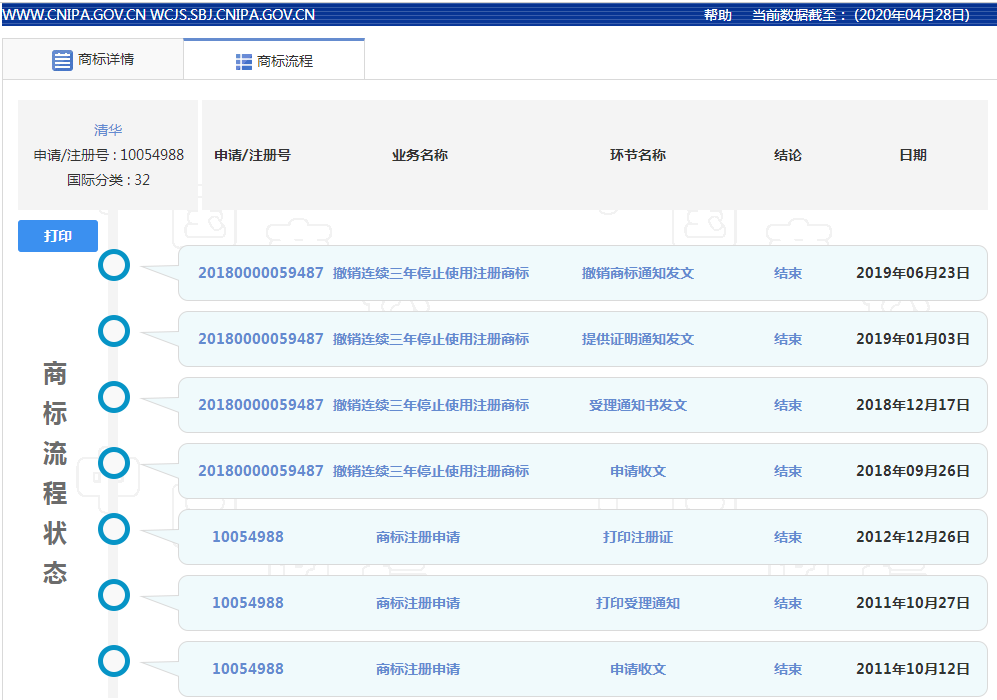 清华32类商标撤销
