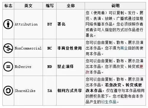 东莞版权登记