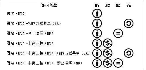 版权登记条款