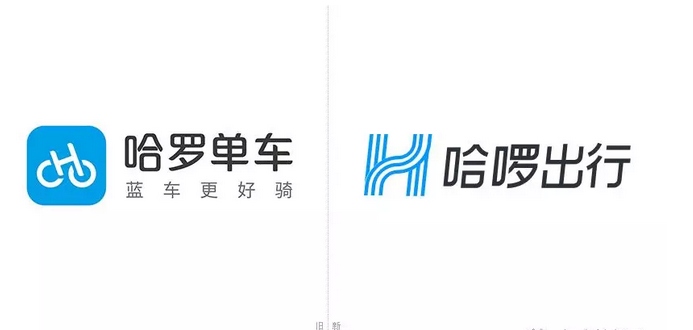 哈啰商标注册