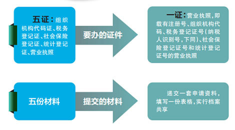 东莞公司注册