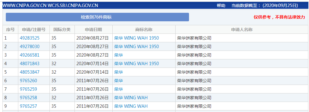 荣华商标注册