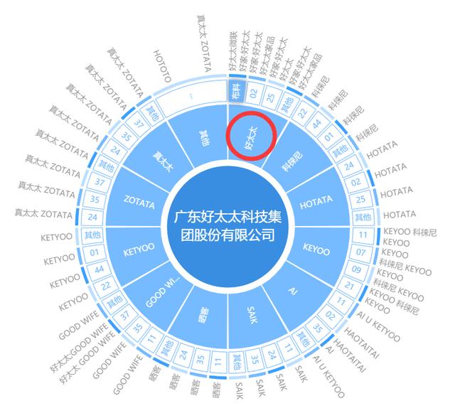 好太太商标护城河
