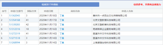 商标注册申请