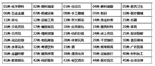 尼斯分类