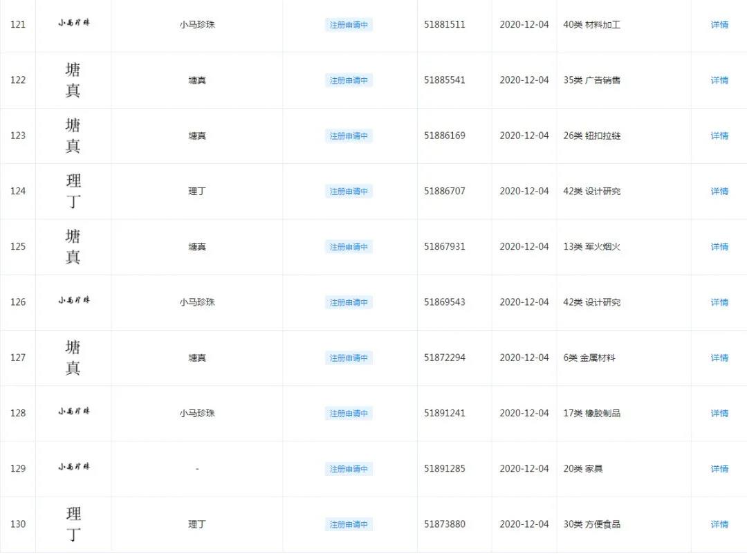  部分“理丁”、“塘真”、“小马珍珠”商标