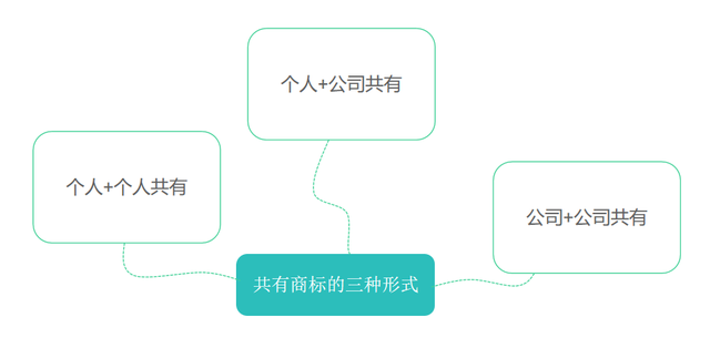 东莞商标注册