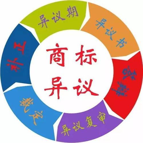 东莞商标异议