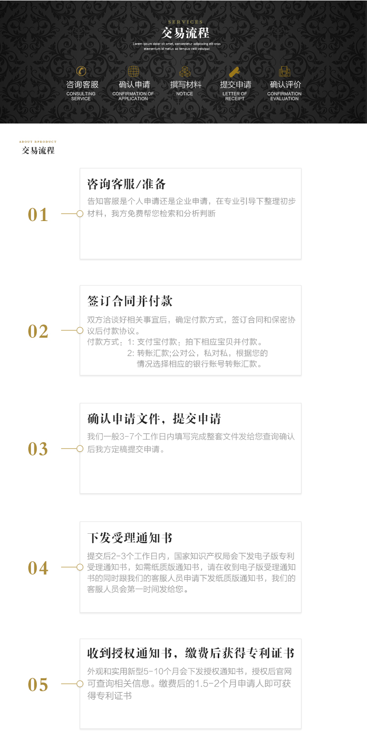 发明专利申请流程