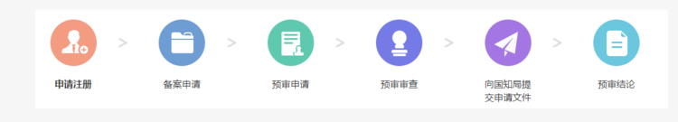 专利快速预审流程