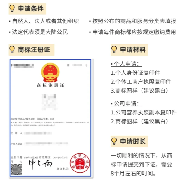 商标注册申请资料